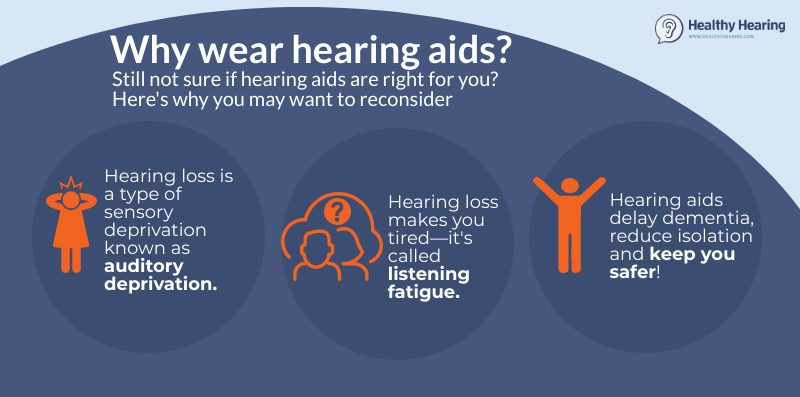 A flyer asking 'Why we wear hearing aids?' with graphics explaining hearing loss
